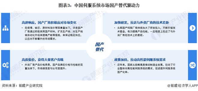 2024年中国伺服系统行业发展现状分析 通用伺服国产替代持续加速(图3)